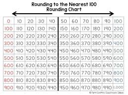 45 Surprising Rounding To The Nearest Ten Chart