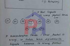 Cara cek harga tanah di bpn secara online. Boleh Ke Beli Tanah Geran Kongsi Panglima Hartanah