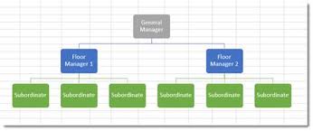 excel 2016 creating charts and diagrams universalclass