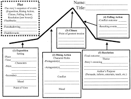 Understanding The Plot Diagram Guide To Write My Story