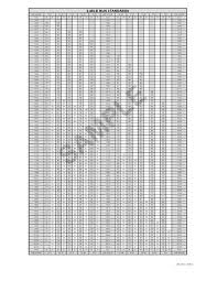 Army Apftcore Chart Usmc Pft All New Requirements Surprising