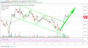 xbt usd analysis xbt usd up thrust unstoppable to 8 600