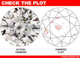 Using the gia grading scale, the best diamond quality that you can get is a d color, flawless clarity diamond with excellent cut quality. Diamond Ring Repair Check Jewelry Secrets