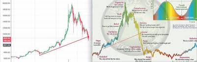 Wall Street Market Cycle Chart Bedowntowndaytona Com