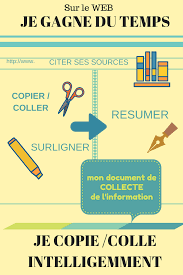 Des Posters Pour Le Cdi Professeur Documentaliste Recherche Documentaire Formation De Formateur