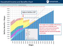 our broken welfare system in one chart citizens alliance