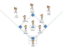 Softball Positions Positioning The Softball Chess Pieces