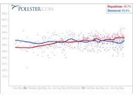 2010 national congressional ballot huffpost