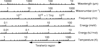 Verein, gehalt, karriere, freundin und sprüche kai havertz: Introduction Springerlink