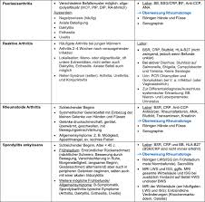 Entzundlich Rheumatische Gelenkerkrankungen Medix Schweiz