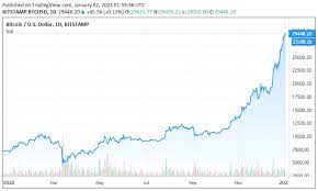 Bitcoin kurs inch euro + dollar preis mit rechner schriftzeichen chart. What Top 5 Crypto Analysts And Fund Managers Think Will Happen To Bitcoin S Price In 2021 Cryptoslate