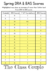 Fountas And Pinnell Guided Reading Level Correlation Chart