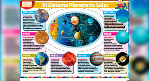 Los cuerpos del cinturón de asteroides nunca llegaron a. Escolar Conoce El Sistema Planetario Solar El Popular