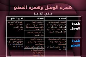 قواعد كتابة الهمزة في اللغة العربية قل وداعا لهذه العقدة أنا البحر