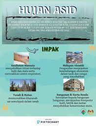 Selain salju, hujan es di arab saudi juga terjadi pada 2019. Infografik Hujan Asid Enviro Knowledge Center
