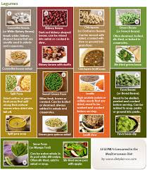What Are The Common Mediterranean Diet Foods Diet Plan 101 Mediterranean Diet Pyramid Mediterranean Diet Food List Mediterranean Diet Recipes