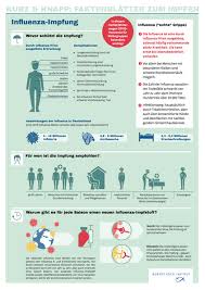 Wenn auf politischer ebene entschieden wird. Informationen Des Rki Zur Grippeschutz Impfung
