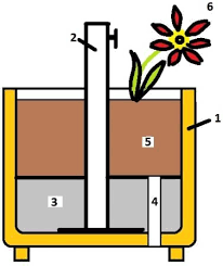 Die Obi Selbstbauanleitungen Sonnenschirmstander Sonnenschirmstander Beton Und Ideen