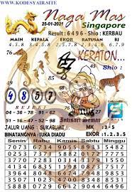 Forum Kode Syair Sgp 25 Januari 2021 Di 2021 8 Februari 28 Januari Februari