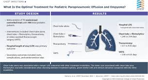 Image result for Parapneumonic Effusion