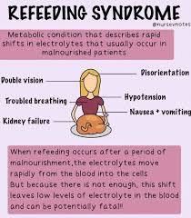 Image result for Refeeding Syndrome