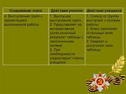 22 июня 1941 года немецкие войска начали вторжение в ссср. Na Zaklyuchitelnom Etape Velikoj Otechestvennoj Vojny Online Presentation