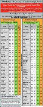 Vape Battery Chart Mooch Www Bedowntowndaytona Com