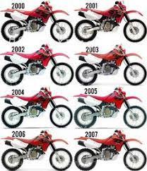 ｈｏｎｄａｘｒｍｏｔｏｒａｓ on instagram honda xr650r line up 2000 2007 2000 and 2001 are switched hondaxrmotoras hondaxr honda honda motorcycles instagram