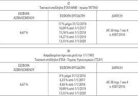 Ενημερωθείτε για όλες τις τελευταίες εξελίξεις σχετικά με το θέμα: Eisfores Mis8wtwn Efka Mygalaxy