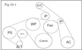 Toyota hiace electrical wiring diagram. Diy Replacing Driving Serpentine Timing Belt And Idler Pulleys Toyota Tundra Forum