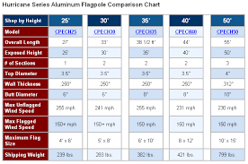 Hurricane Series Flagpoles