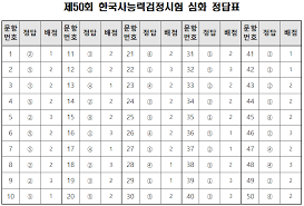 출제, 문·답지 인쇄 및 배송, 답안지 회수, 채점, 성적 통지, 학원 원서접수 시·도교육청 : í•œêµ­ì‚¬ ëŠ¥ë ¥ì‹œí—˜ 50íšŒ ì •ë‹µí'œ ë‹µì•ˆ ê³µê°œ