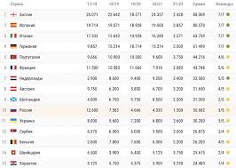 База данных, история и метод расчёта коэффициентов уефа (англ.). Cjgciz38cc Jim