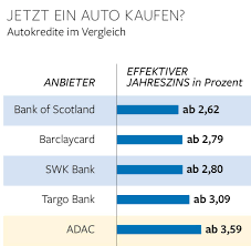 Bankbinlist is a convenient tool for online credit card bin list lookup, debit card search. Adac Autokredit Zinsen Unabhangig Von Schufa Prufung Welt
