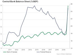 The canadian banks are classified according to their ownership as domestic banks, branches of foreign banks or subsidiaries of foreign banks. Bank Of Canada May Not Change Course As Macklem Takes The Helm Forex News Preview