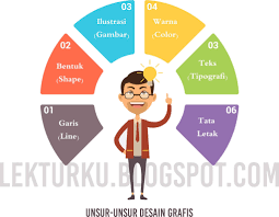 See full list on jagodesain.com Komponen Desain Grafis Unsur Unsur Desain Grafis Lekturku
