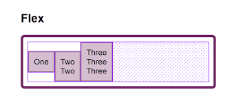 Alignement En Css Un Guide Complet