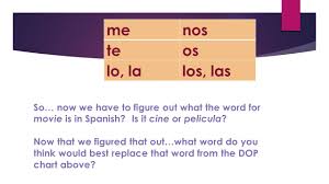 Direct Object Pronouns Spanish Ii Ii Honors