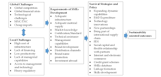 Benefits of being an sme in malaysia Https Www Mdpi Com 2227 7099 8 4 79 Pdf