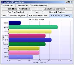 chart2d vertical bar chart with cat color bar chart