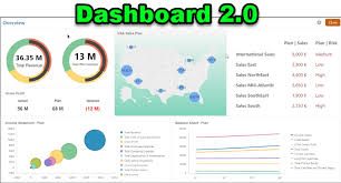 Looking for online definition of epm or what epm stands for? Epm Lab Dashboard 2 0 The Epm Lab
