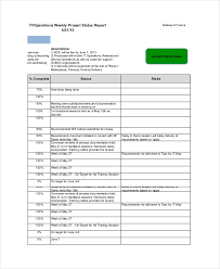 Noc Report Template 15 Templates Example Templates Example In 2020 Project Status Report Report Template Pamphlet Template