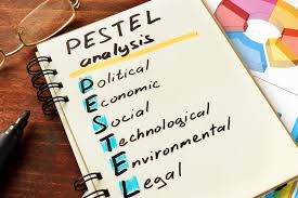 It helps in understanding the impact. The Pestel Framework Explained 6 Important Factors