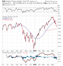 Aiq Exchange Trade Fund That Provides Access To Artificial
