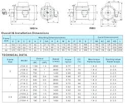 18 Matter Of Fact Motor Frame Dimensions Chart