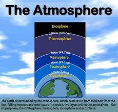All About The Atmosphere Easy Science For Kids Quizzes For Kids Science For Kids Easy Science