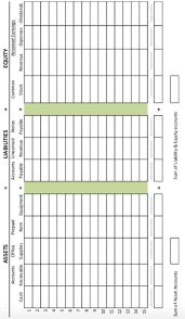 solved show the financial effect of each transaction on t