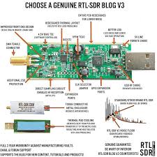Plug in the stick, windows should automatically install the realtek 2832u driver. Buy Rtl Sdr Dongles Rtl2832u