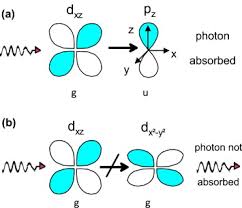 Only allowed transitions are those occurring with a change in. Roman Glasses Coloured By Dissolved Transition Metal Ions Redox Reactions Optical Spectroscopy And Ligand Field Theory Sciencedirect