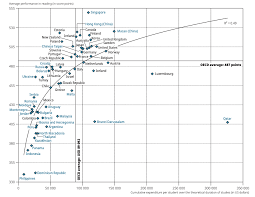 Analysis Dismal Pisa Rankings A Wake Up Call For Filipinos